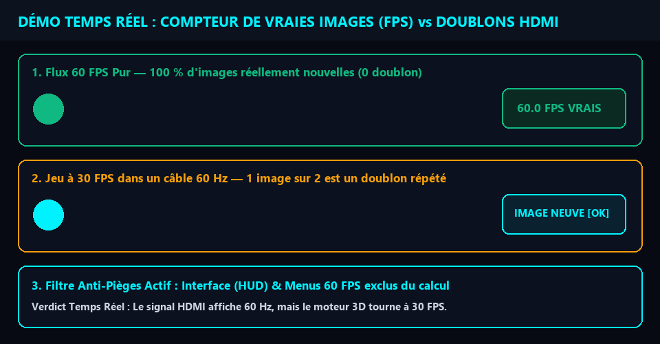 Animation compteur FPS temps réel