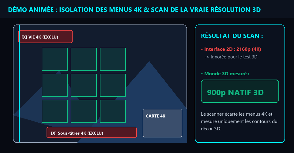 Animation scanner résolution DRS