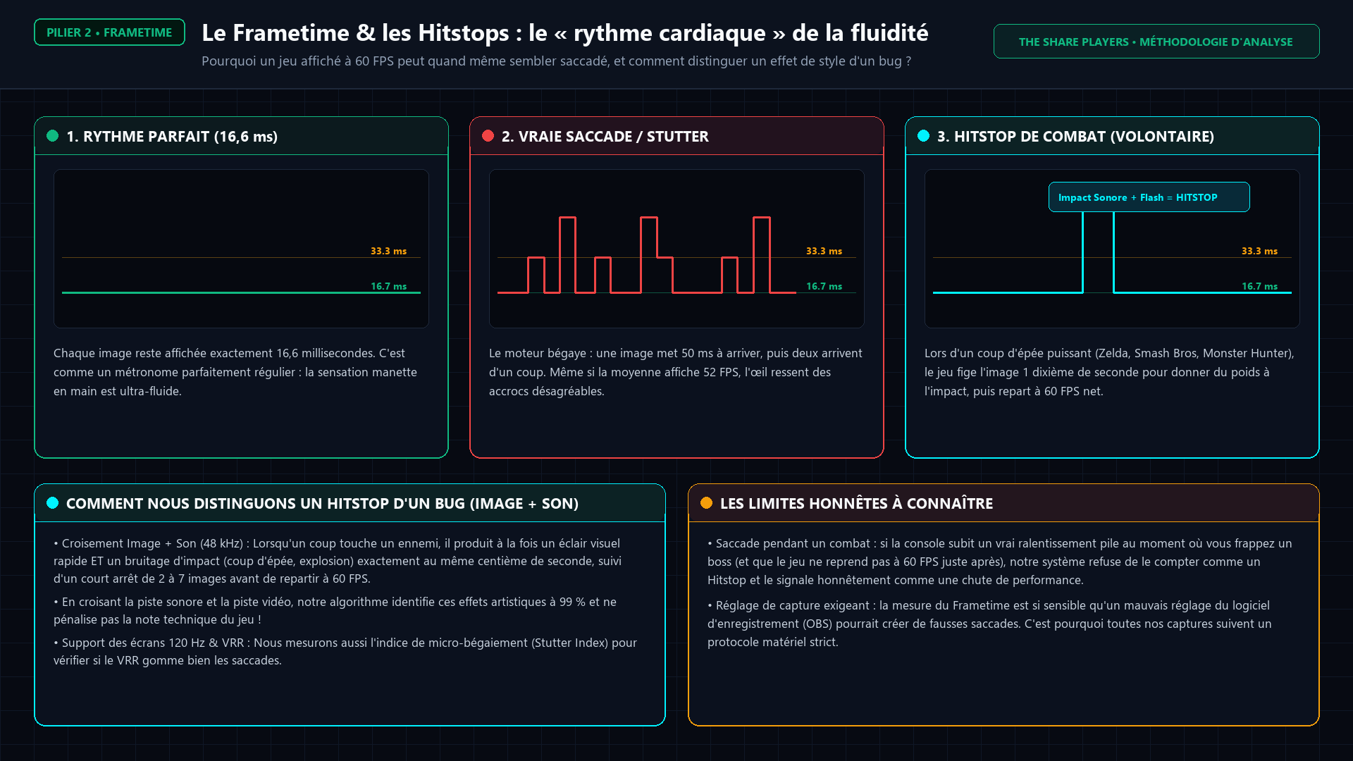 Infographie Frametime vs Hitstop